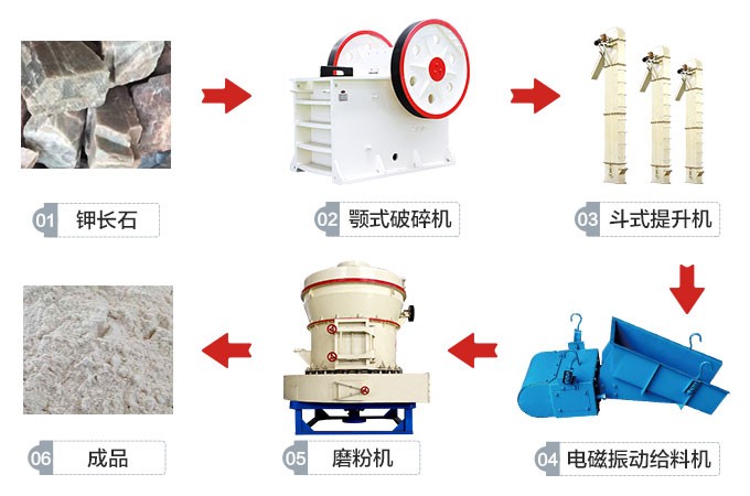 安徽宣城鉀長石磨粉生產(chǎn)線工藝流程