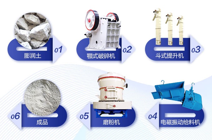 河北平泉縣膨潤土磨粉生產(chǎn)線工藝流程
