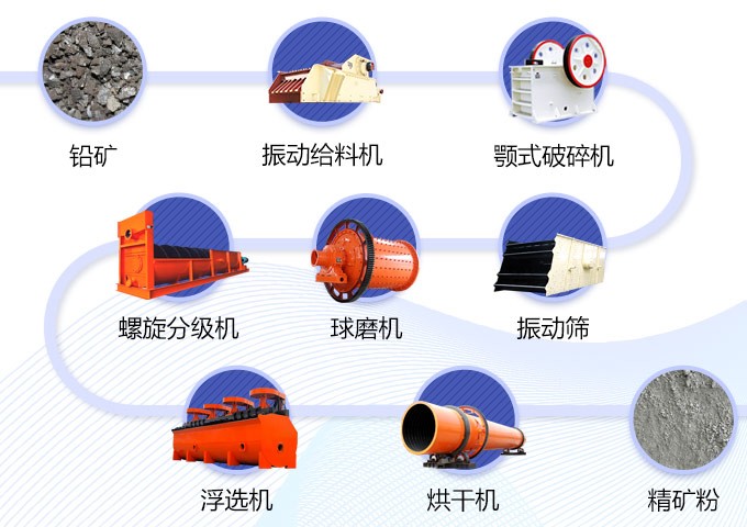云南200t/h氧化鉛礦浮選生產(chǎn)線工藝流程