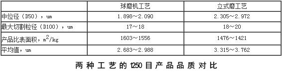 產(chǎn)品質(zhì)量對比
