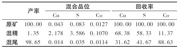 鐵礦石的選礦試驗研究