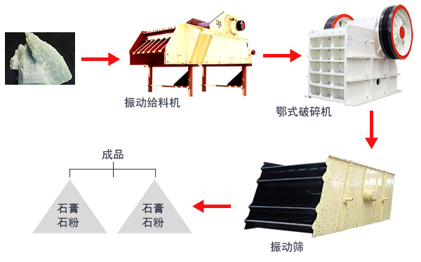 石膏石破碎工藝流程