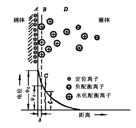 公式2