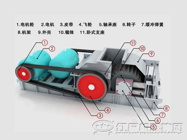 對(duì)輥式破碎機(jī)結(jié)構(gòu)圖