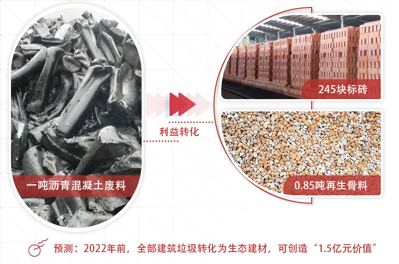 大塊瀝青混凝土怎么破碎，200t/h立軸錘擊式粉碎機(jī)推薦