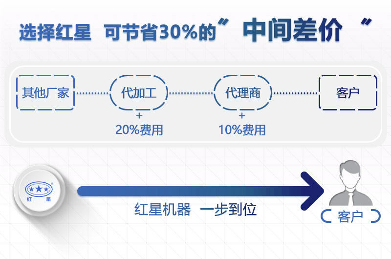 紅星機器1215鄂破價格工廠直銷