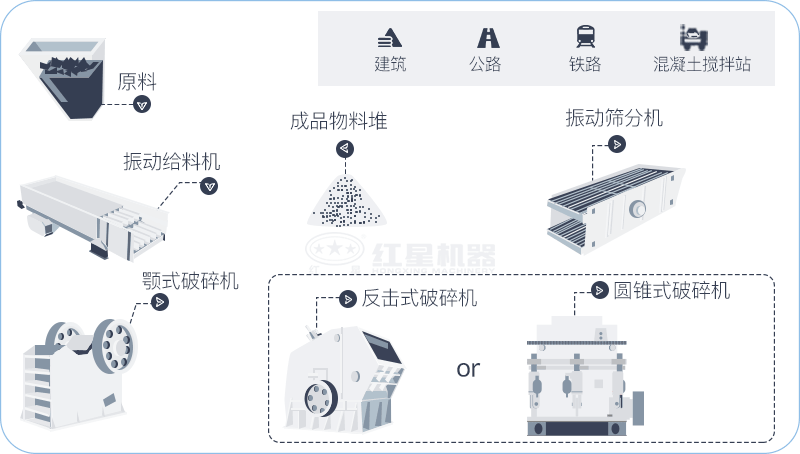 800大型石料廠生產(chǎn)線設(shè)備配置不同時，費用不等
