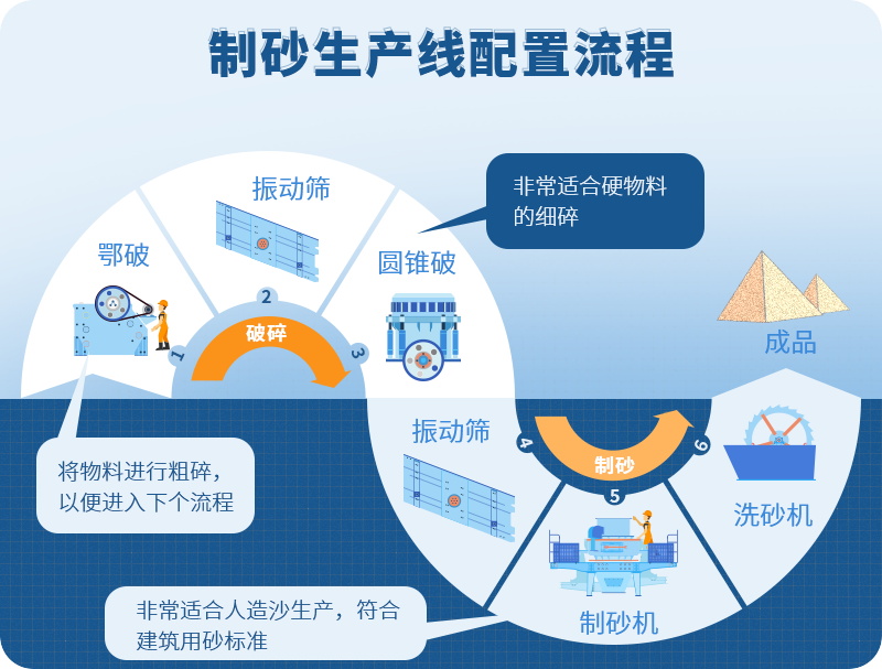 制沙機一套多少錢，價格貴不貴？