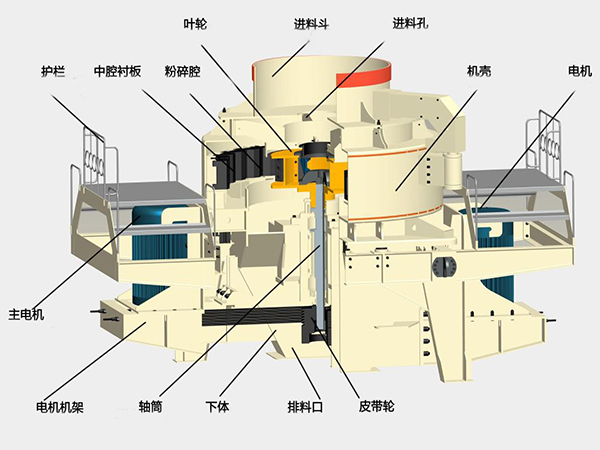 重晶石制砂機(jī)結(jié)構(gòu)示意圖