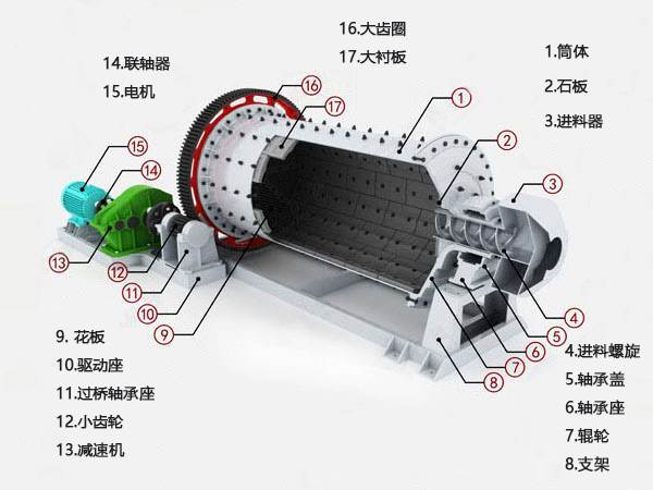 褐煤球磨機(jī)結(jié)構(gòu)圖