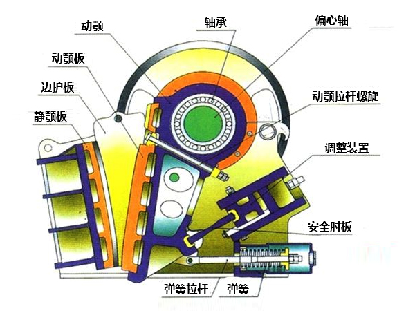 石灰?guī)r破碎機結構圖