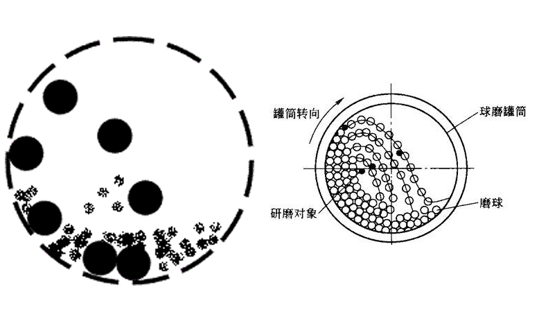 銀礦球磨機(jī)原理圖