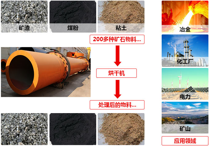 買(mǎi)一臺(tái)工業(yè)烘干機(jī)要多少錢(qián)