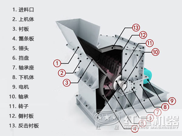 煤矸石粉碎機(jī)的結(jié)構(gòu)
