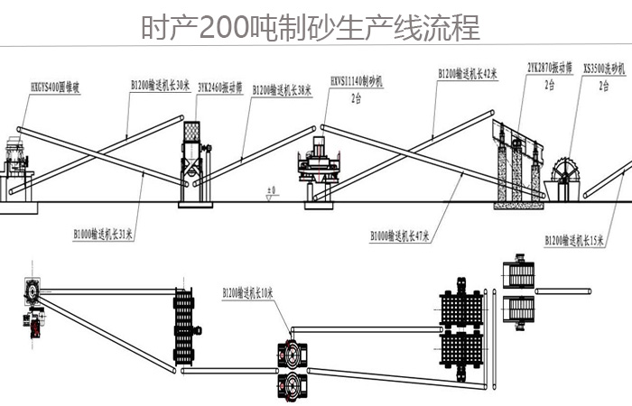 時產(chǎn)200噸花崗巖制砂機生產(chǎn)工藝流程