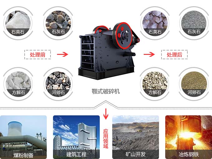 河南顎式破碎機(jī)怎么賣