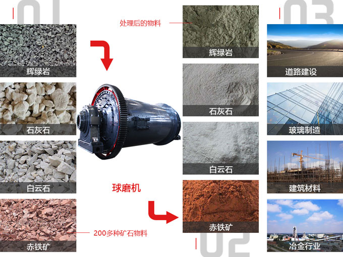球磨機(jī)