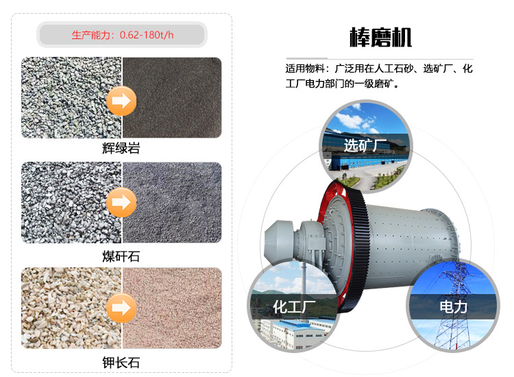 棒磨機(jī)研磨效果