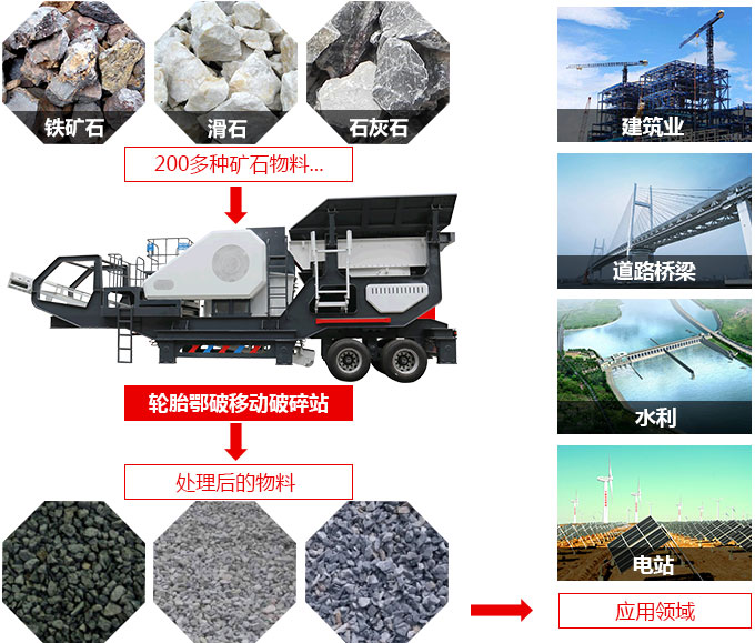 車載移動碎石機(jī)適用物料圖