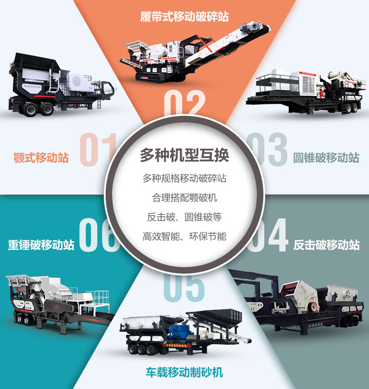 移動(dòng)破碎機(jī)分類