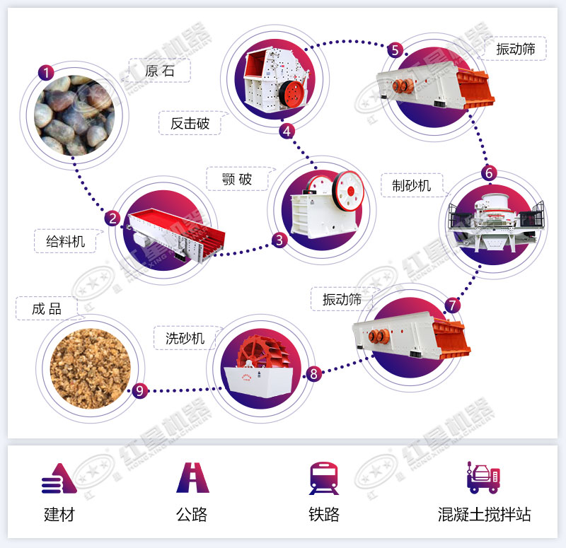 完整的石灰石破碎制砂生產(chǎn)線