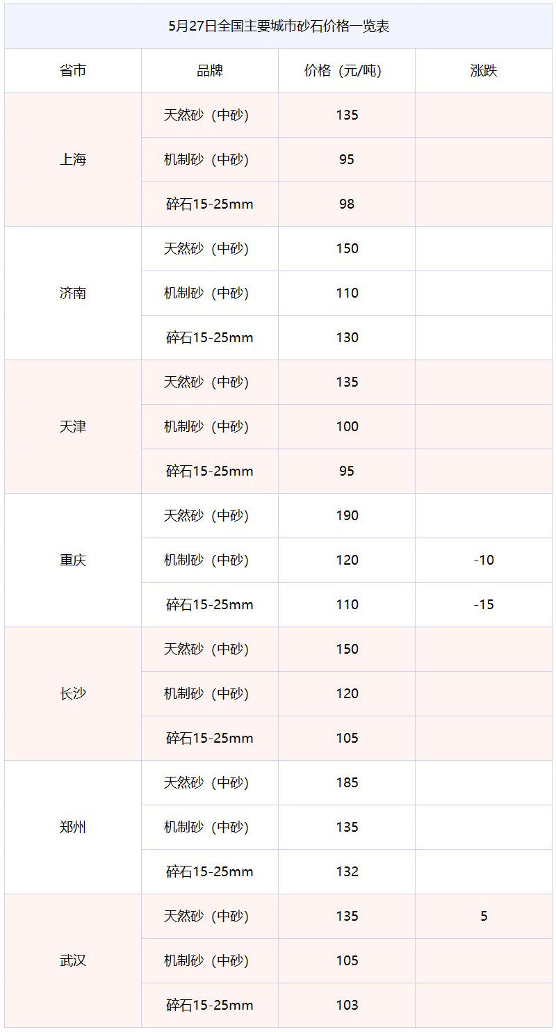 砂石價(jià)格