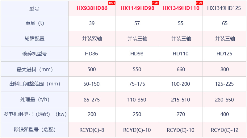 移動鄂式破石機參數(shù)