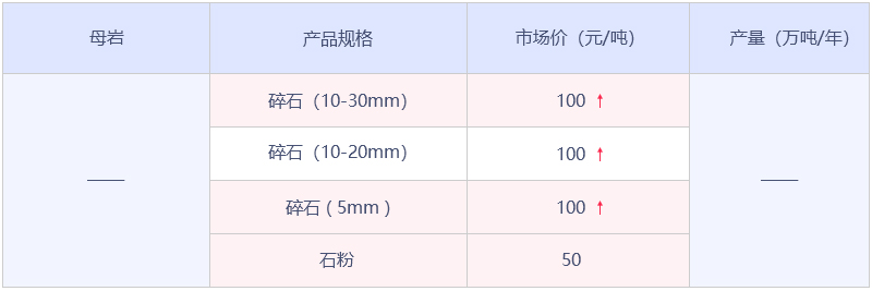 江門沙價行情