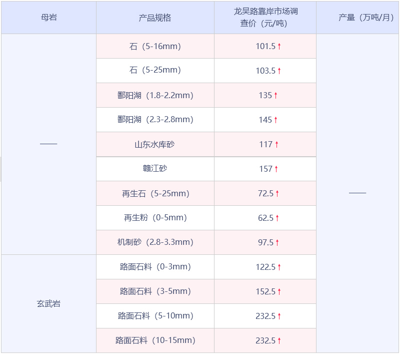 上海沙價詳情