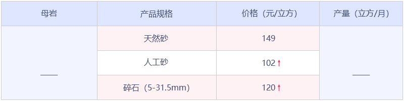 青島沙價詳情