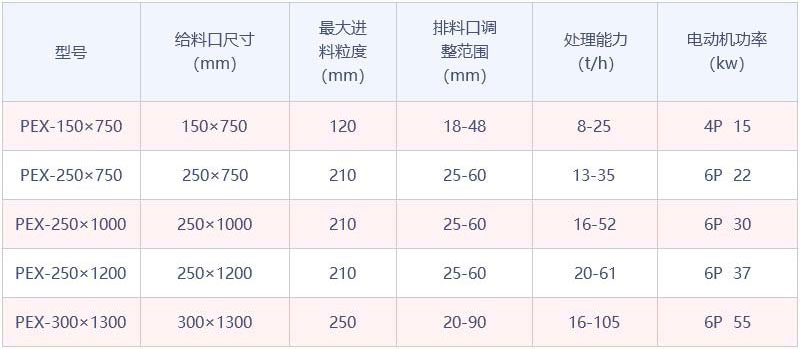 PEX系列顎式破碎機參數(shù)表