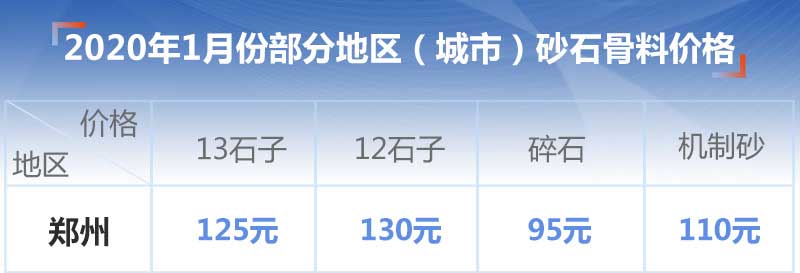2020年1月份鄭州地區(qū)砂石價格表