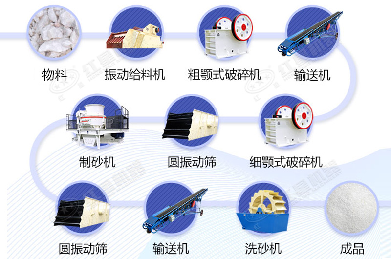 環(huán)保型移動(dòng)制砂流程圖
