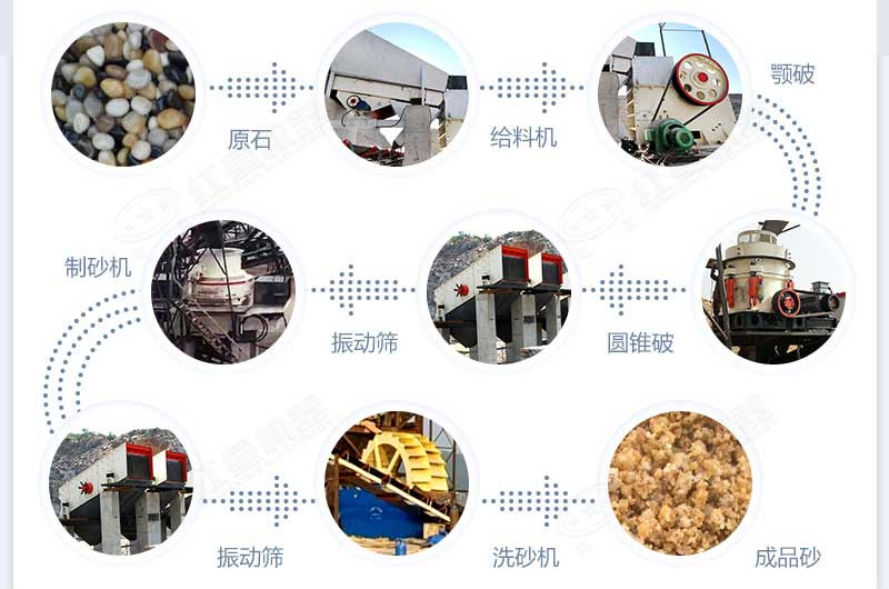 鵝卵石破碎成石子常見工藝流程