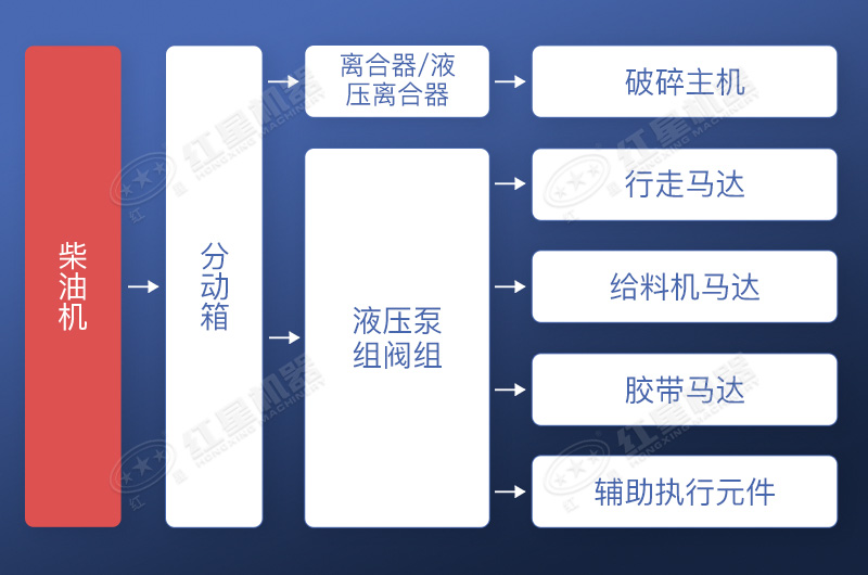 直接驅(qū)動+液壓驅(qū)動工作流程示意圖