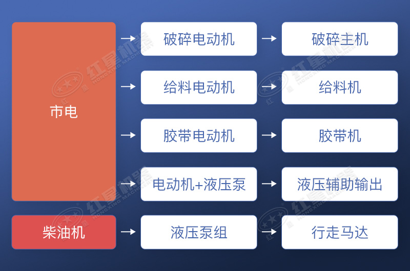 市電驅(qū)動工作流程示意圖