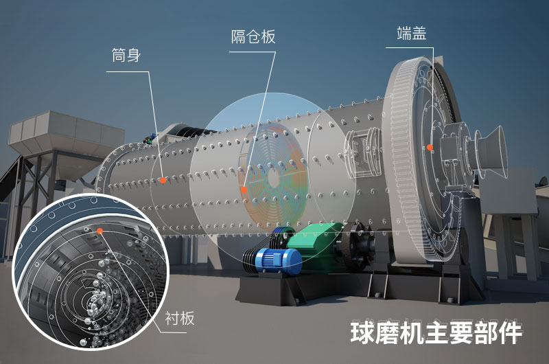 球磨機(jī)主要部件3D圖展示