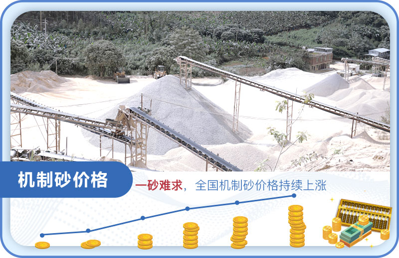 千萬元精品機(jī)制砂生產(chǎn)線全套設(shè)備，助力淮安500噸/時(shí)砂石項(xiàng)目