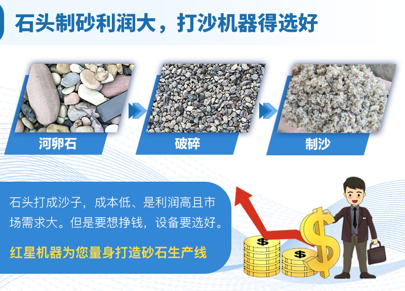低成本、高收益是主要特征