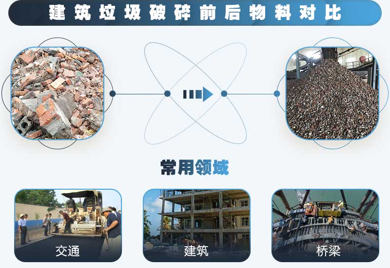 建筑垃圾怎么處理？時產(chǎn)100噸的建筑垃圾破碎機多少錢？