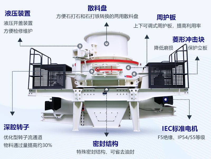 制砂機(jī)結(jié)構(gòu)圖