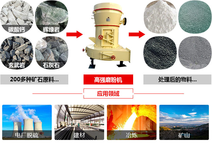 紅星高強(qiáng)磨粉機(jī)用途